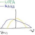 【ネタ】URAとアオハル杯の差を分かりやすく図にするとこんな感じか？