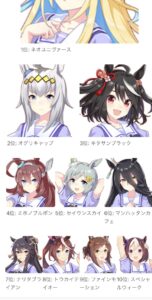 【ウマ娘】ウマ娘キャラソートで好きなキャラが分かるな！ ← なお、所要時間