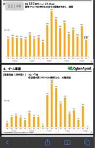 【ウマ娘】サイバーエージェントのゲーム事業赤字って結構やばい状況だよな？